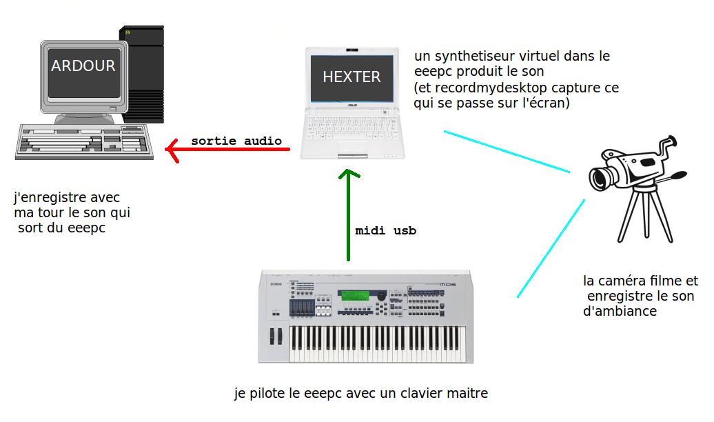 Used in Faire une vidéo de présentation des logiciels Linux Mao